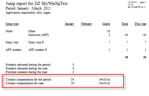 Jump statistics report