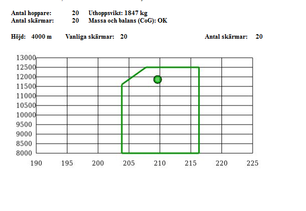 MBC loadsheet