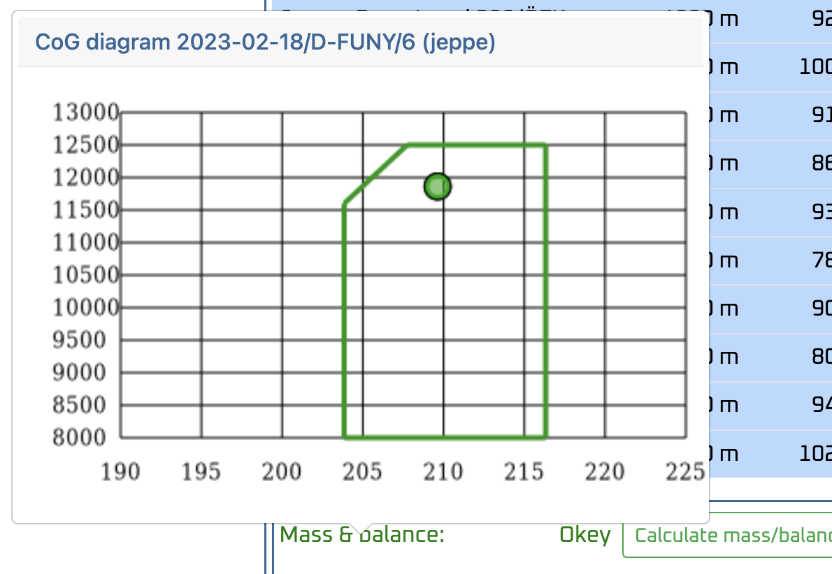 MBC result popover